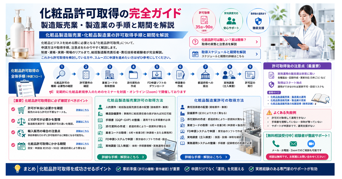 化粧品許可取得の完全ガイド｜製造販売業・製造業の手順と期間を解説