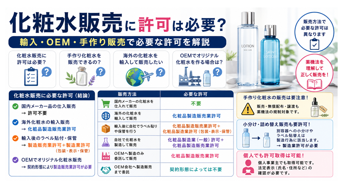 化粧水販売に許可は必要？輸入・OEM・手作り販売で必要な許可を解説