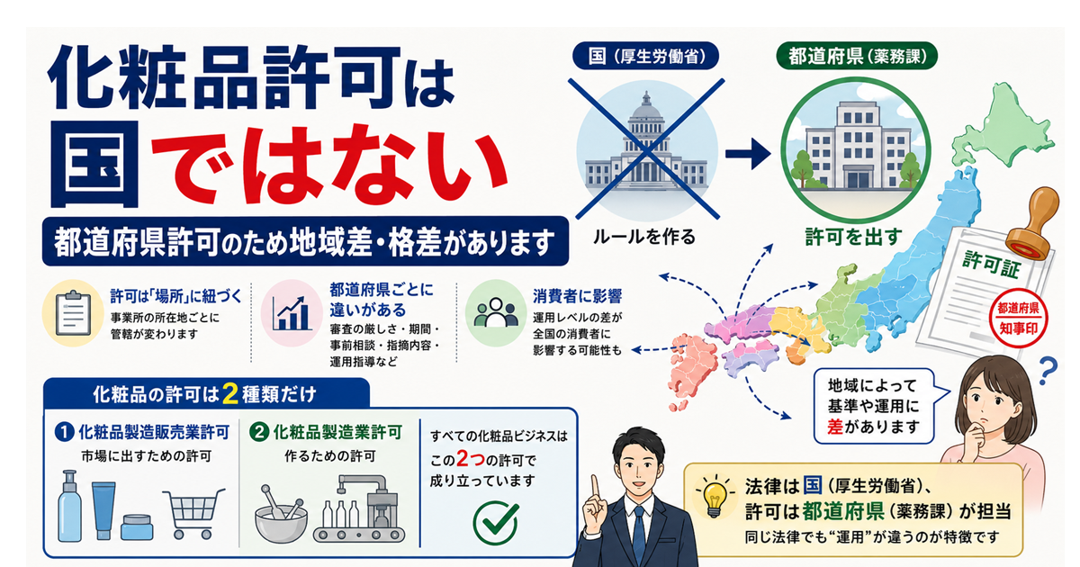 化粧品許可は国ではない|都道府県許可のため地域差・格差があります