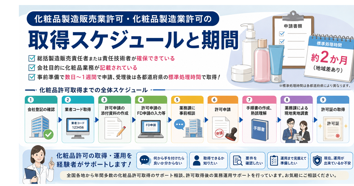 化粧品製造販売業許可・化粧品製造業許可の取得スケジュールと期間