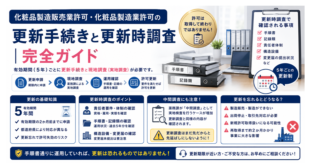 化粧品製造販売業許可・化粧品製造業許可の更新手続きと更新時調査｜完全ガイド