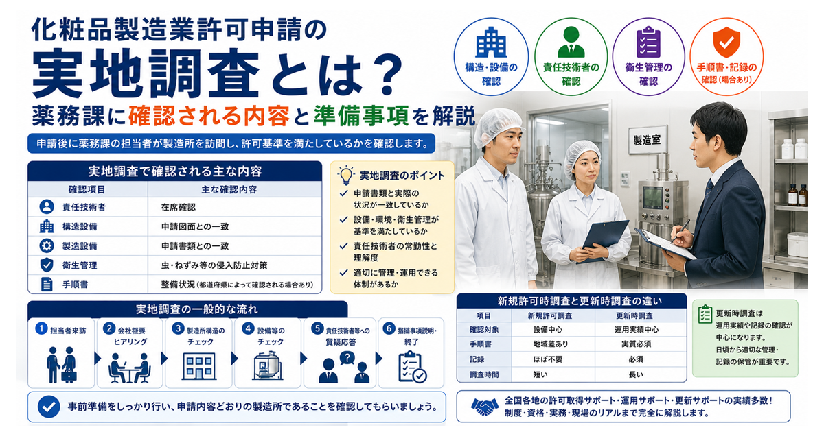 化粧品製造業許可申請の実地調査とは?薬務課に確認される内容と準備事項を解説