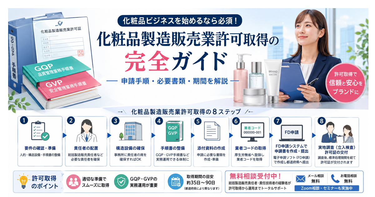 化粧品製造販売業許可取得の完全ガイド|申請手順・必要書類・期間を解説