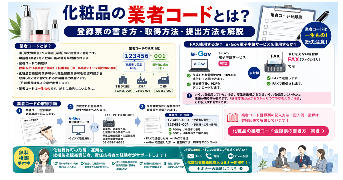 化粧品の業者コードとは？登録票の書き方・取得方法・提出方法を解説