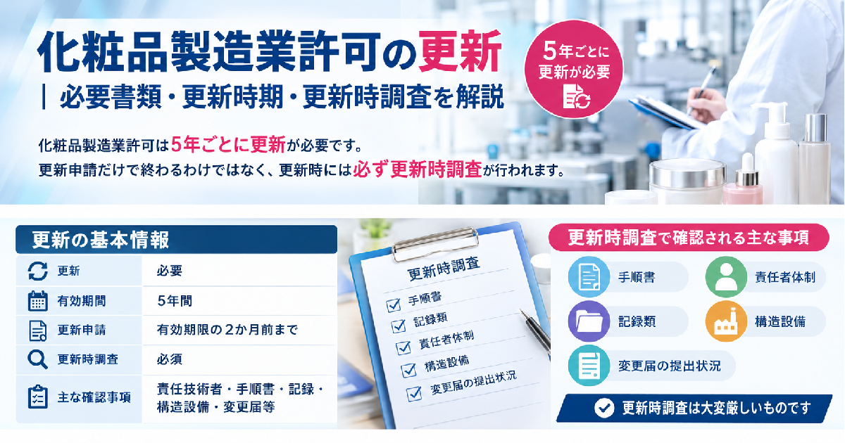 化粧品製造業許可の更新｜必要書類・更新時期・更新時調査を解説